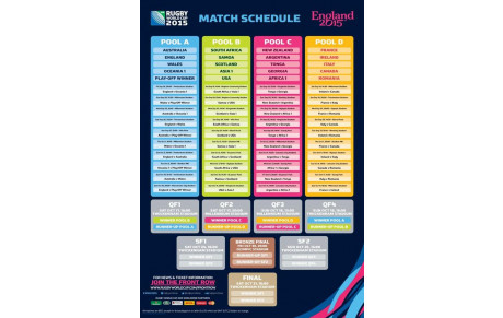 Réunion projets RWC2015 