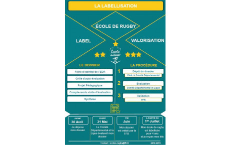 Nouvelle Procédure de Labellisation